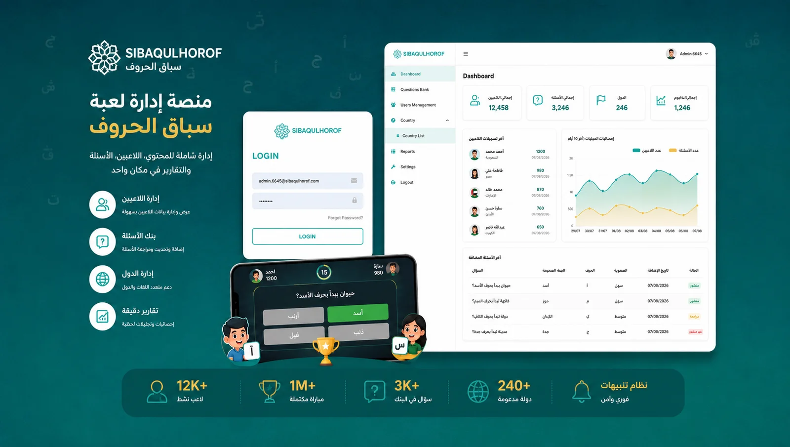 Arabic Trivia Game Backend & Admin Platform