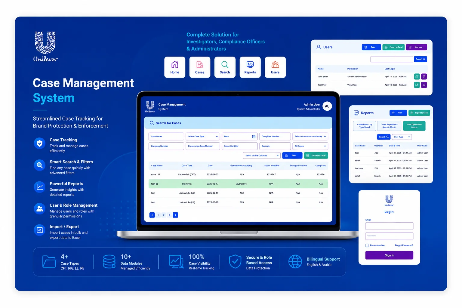 Brand Protection & Anti-Counterfeiting Case Management System