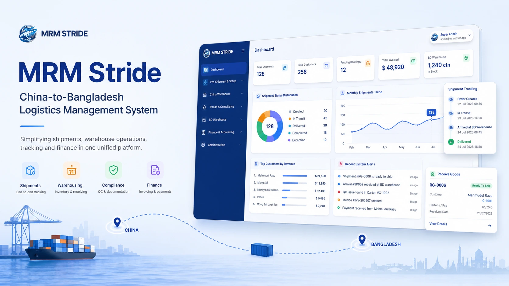MRM Stride international