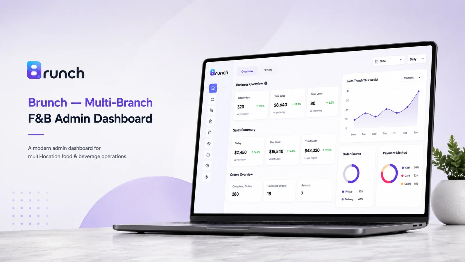 Multi-Branch Restaurant Operations Dashboard